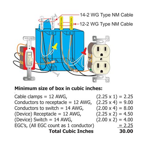 electrical box fill 3 0 box|electrical box wire counting chart.